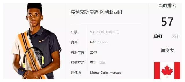 C罗的名字 C罗的名字