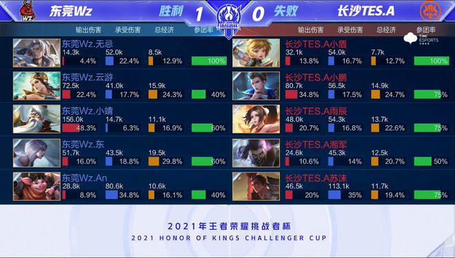 的排名已经 的排名已经