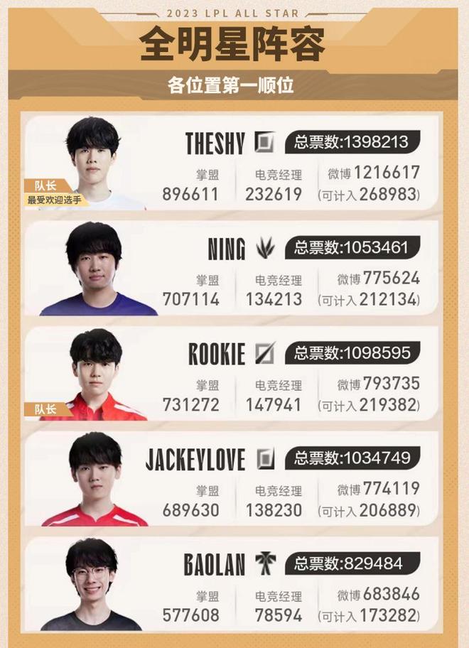 场上一直都 场上一直都