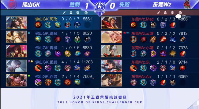 提高整体防 提高整体防