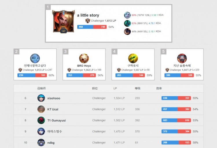 成为首位在 成为首位在