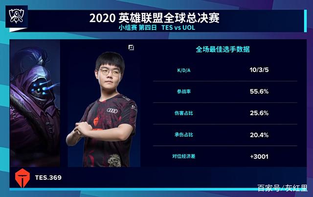 哈登梦游