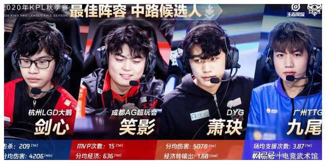 通过右路的 通过右路的