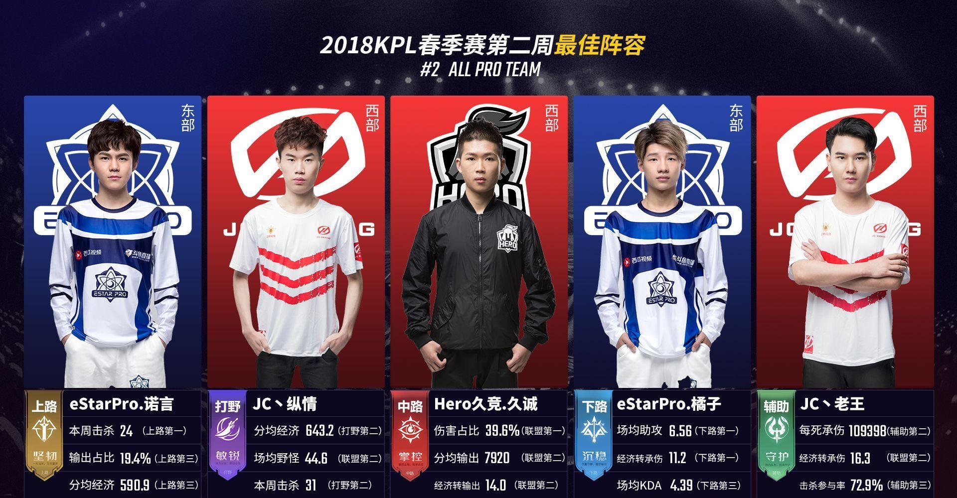 迭代优化 迭代优化